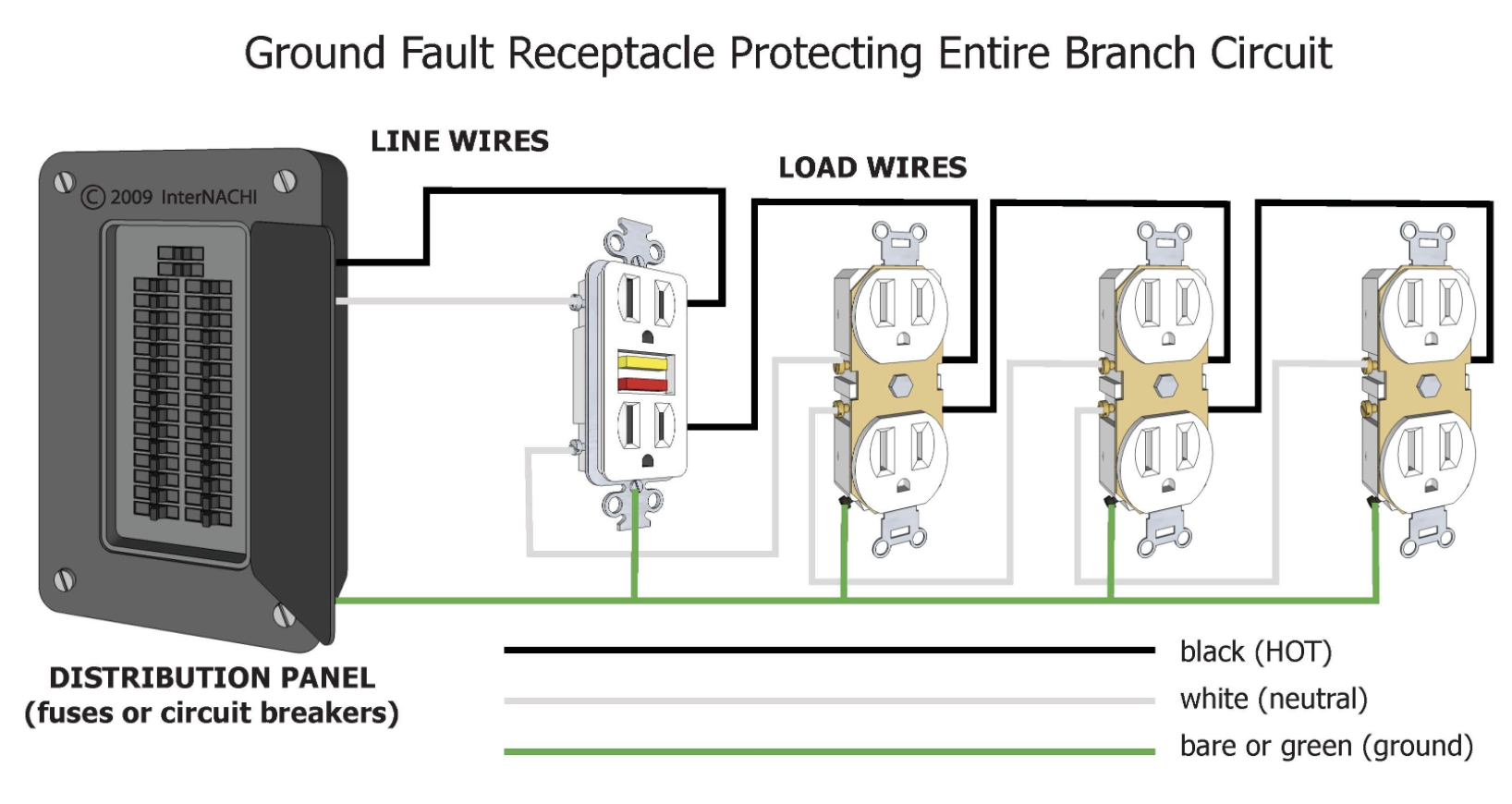 Inspecting GFCI and AFCI Protection InterNACHI®